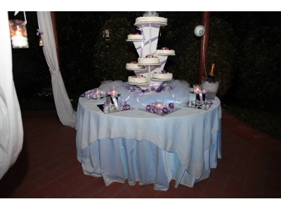 Tables - Cover System